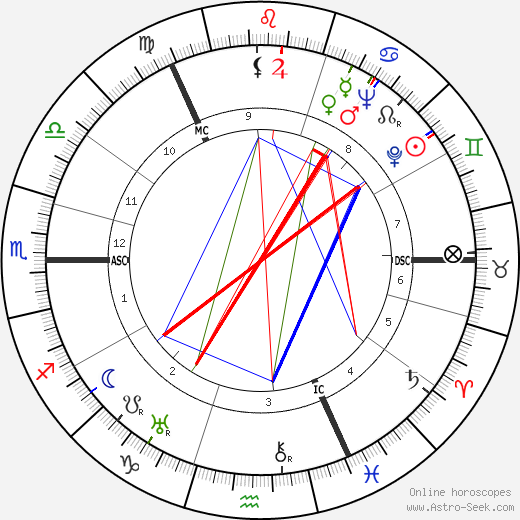 George Edmond Crombie birth chart, George Edmond Crombie astro natal horoscope, astrology