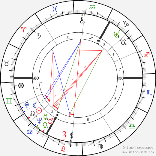 Heinz Moog birth chart, Heinz Moog astro natal horoscope, astrology