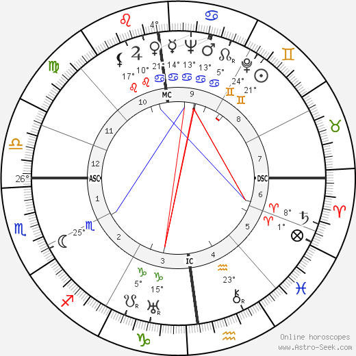 Henri Rol-Tanguy birth chart, biography, wikipedia 2024, 2025