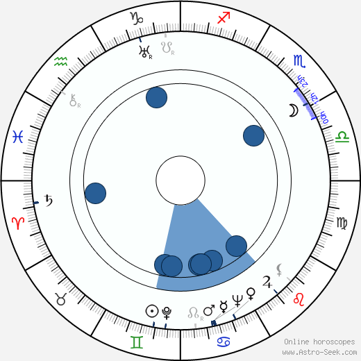 Jack Pollexfen wikipedia, biography, birth chart, instagram Jack Pollexfen wikipedia, horoscope, astrology, instagram