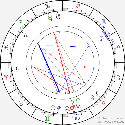 Jack Pollexfen birth chart, Jack Pollexfen astro natal horoscope, astrology