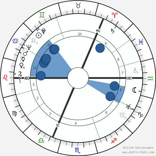 James MacDonald wikipedia, biography, birth chart, instagram James MacDonald wikipedia, horoscope, astrology, instagram