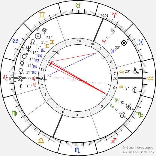 James MacDonald birth chart, biography, wikipedia 2023, 2024