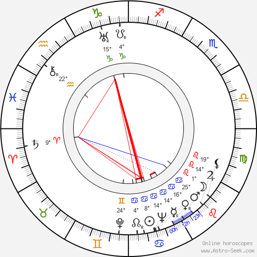 Jean Malin birth chart, biography, wikipedia 2024, 2025