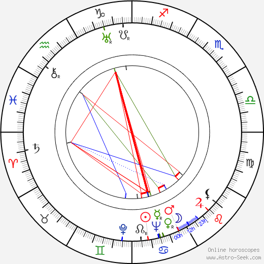 Jean Malin birth chart, Jean Malin astro natal horoscope, astrology