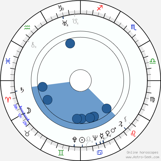 Jussi Jalas wikipedia, horoscope, astrology, instagram