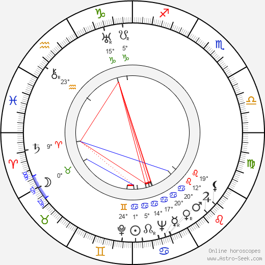 Jussi Jalas birth chart, biography, wikipedia 2023, 2024