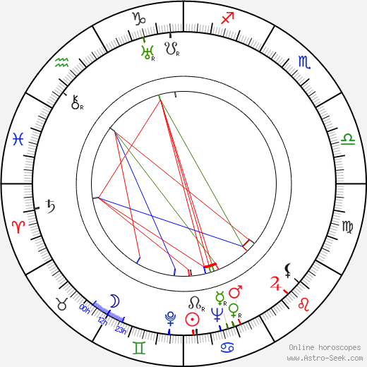 Larry Berns birth chart, Larry Berns astro natal horoscope, astrology