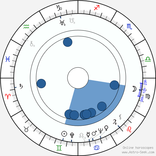 Margherita Carosio horoscope, astrology, sign, zodiac, date of birth, instagram