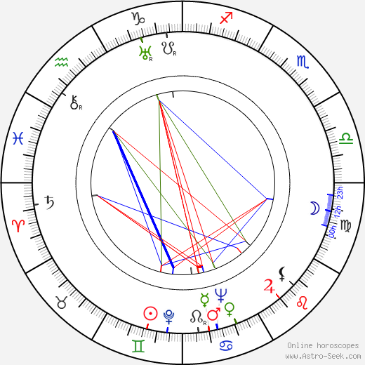 Margherita Carosio birth chart, Margherita Carosio astro natal horoscope, astrology