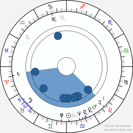 Marina Ladynina horoscope, astrology, sign, zodiac, date of birth, instagram