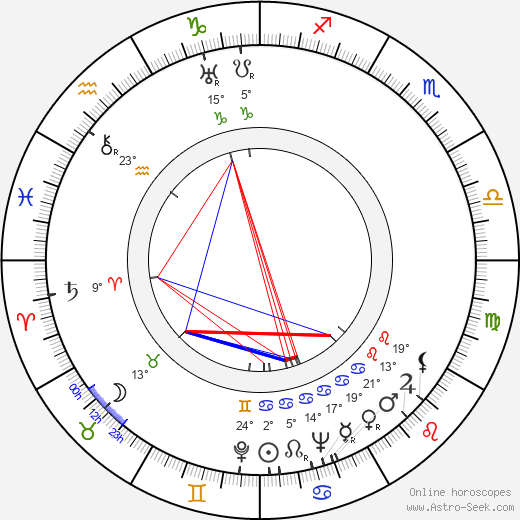 Marina Ladynina birth chart, biography, wikipedia 2023, 2024