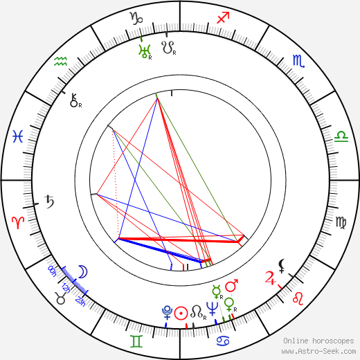 Marina Ladynina birth chart, Marina Ladynina astro natal horoscope, astrology