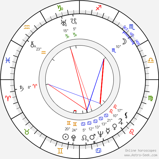 Marta Záhorová birth chart, biography, wikipedia 2023, 2024