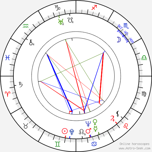 Marta Záhorová birth chart, Marta Záhorová astro natal horoscope, astrology