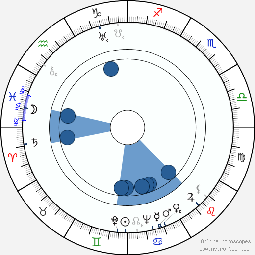 Martta Kontula Oroscopo, astrologia, Segno, zodiac, Data di nascita, instagram