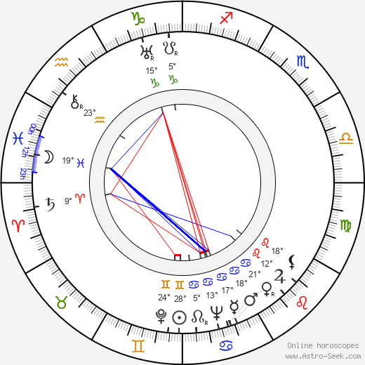 Martta Kontula birth chart, biography, wikipedia 2024, 2025