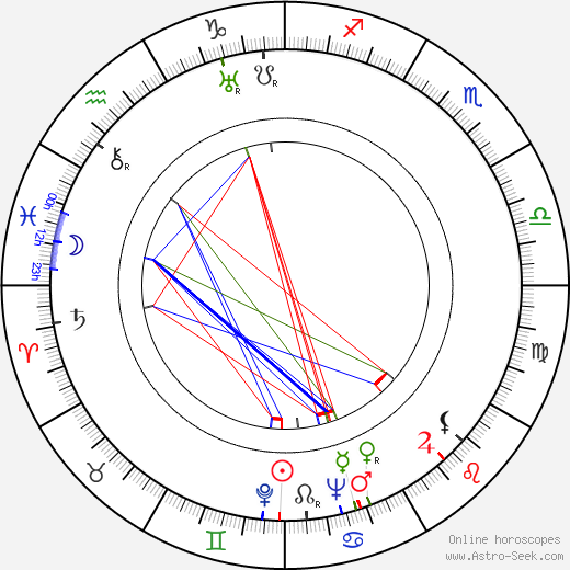 Martta Kontula birth chart, Martta Kontula astro natal horoscope, astrology