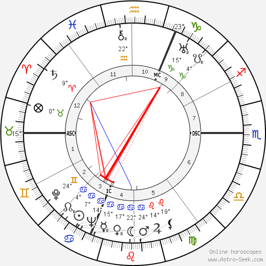 Mathilde Carre birth chart, biography, wikipedia 2023, 2024