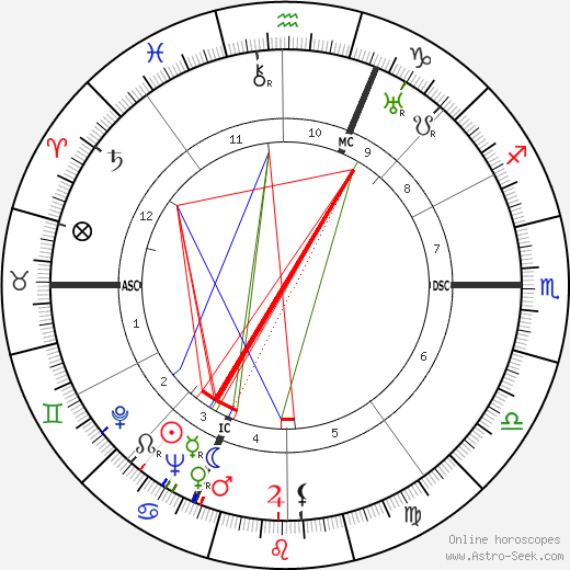 Mathilde Carre birth chart, Mathilde Carre astro natal horoscope, astrology
