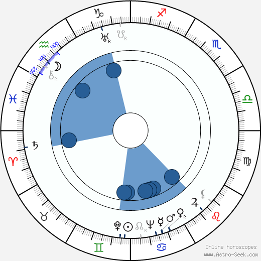 Nedra Volz horoscope, astrology, sign, zodiac, date of birth, instagram
