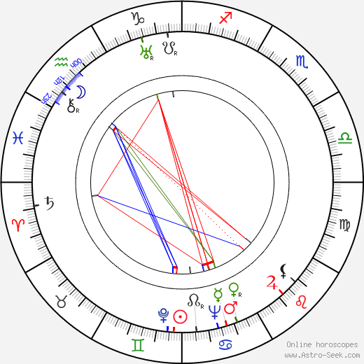 Nedra Volz birth chart, Nedra Volz astro natal horoscope, astrology