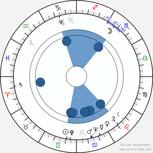 Otto Skorzeny wikipedia, horoscope, astrology, instagram