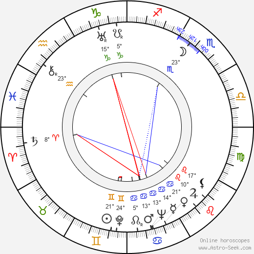 Otto Skorzeny birth chart, biography, wikipedia 2024, 2025