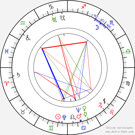 Otto Skorzeny birth chart, Otto Skorzeny astro natal horoscope, astrology