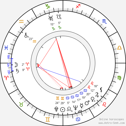 Paul Misraki birth chart, biography, wikipedia 2024, 2025