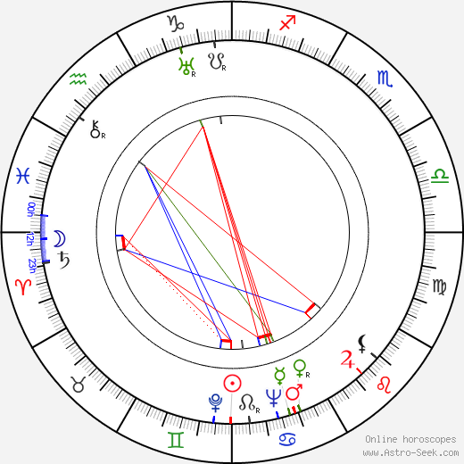 Paul Misraki birth chart, Paul Misraki astro natal horoscope, astrology