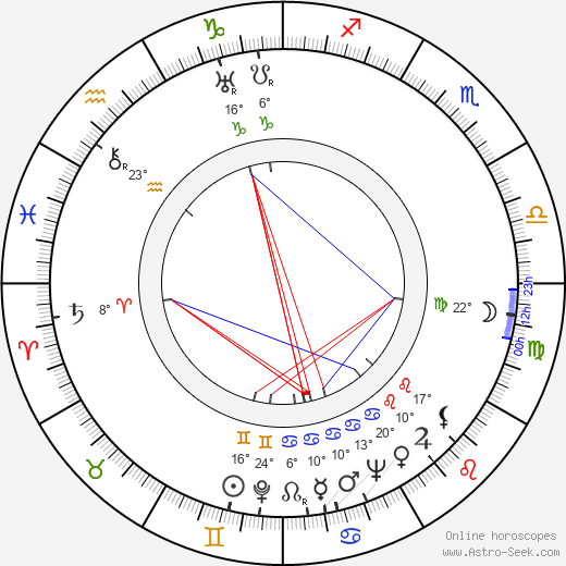 Percy Faith birth chart, biography, wikipedia 2024, 2025