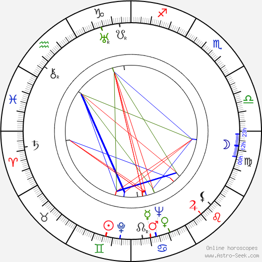 Percy Faith birth chart, Percy Faith astro natal horoscope, astrology