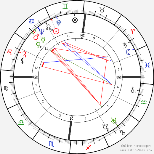 Pierre Dufau birth chart, Pierre Dufau astro natal horoscope, astrology