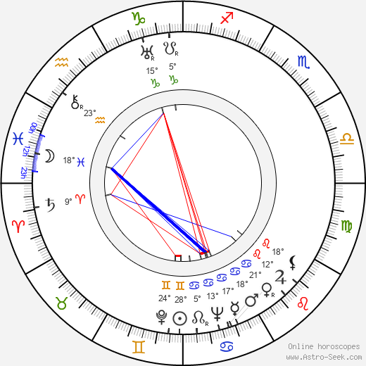 Rolf Husberg birth chart, biography, wikipedia 2024, 2025