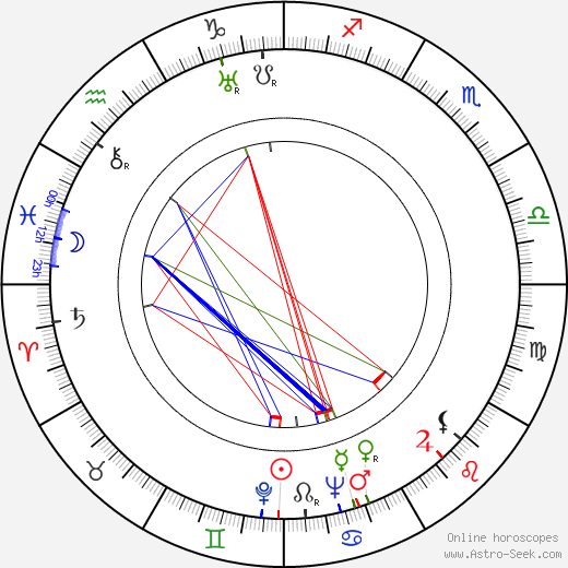 Rolf Husberg birth chart, Rolf Husberg astro natal horoscope, astrology