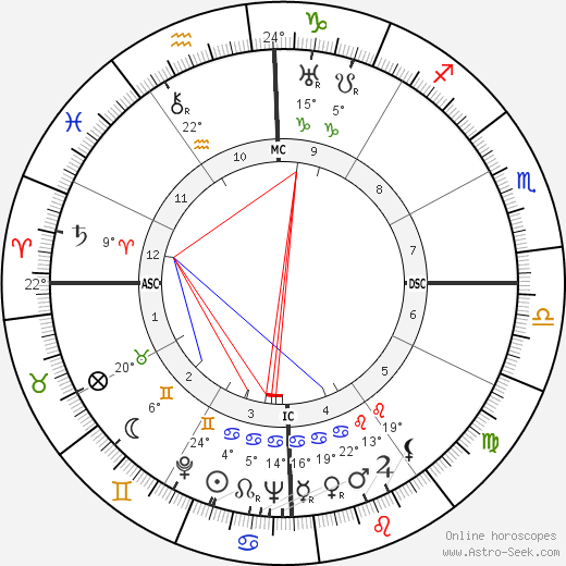 Salvador Allende birth chart, biography, wikipedia 2023, 2024