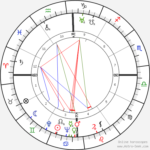 Salvador Allende birth chart, Salvador Allende astro natal horoscope, astrology