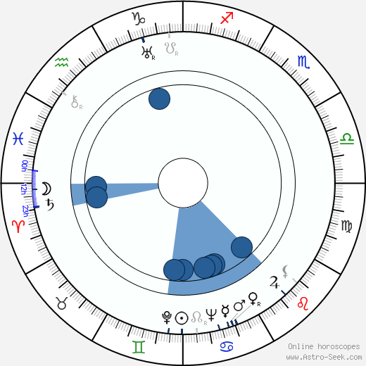Stefan Witas horoscope, astrology, sign, zodiac, date of birth, instagram