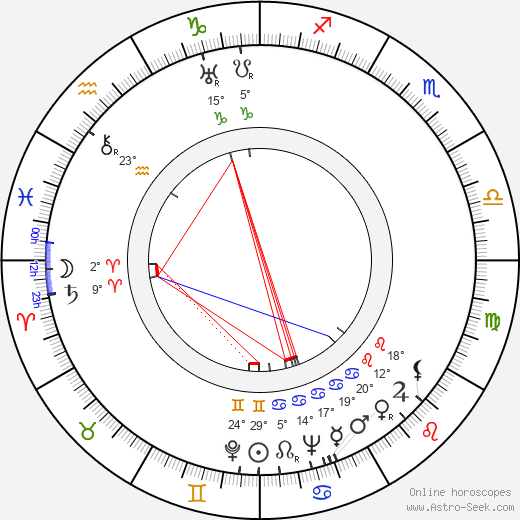 Stefan Witas birth chart, biography, wikipedia 2023, 2024