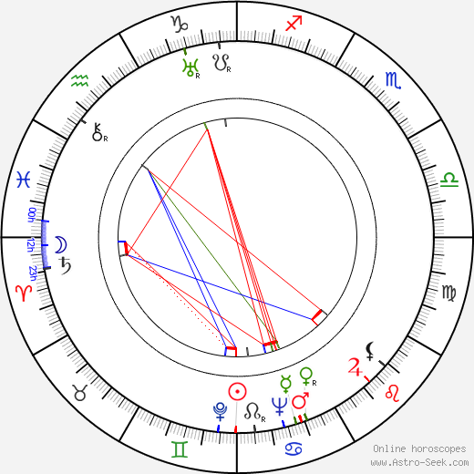 Stefan Witas birth chart, Stefan Witas astro natal horoscope, astrology