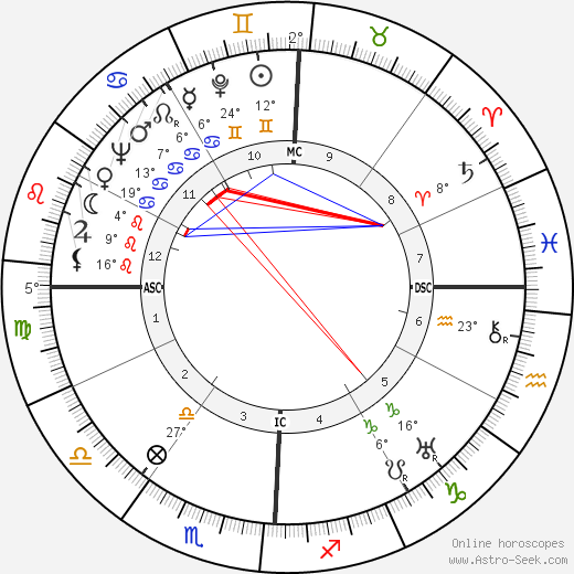 Streeter Stuart birth chart, biography, wikipedia 2023, 2024