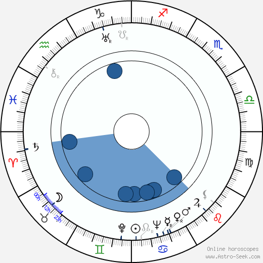 Toini Havu-Ollikainen wikipedia, horoscope, astrology, instagram