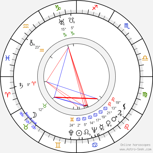 Toini Havu-Ollikainen birth chart, biography, wikipedia 2023, 2024