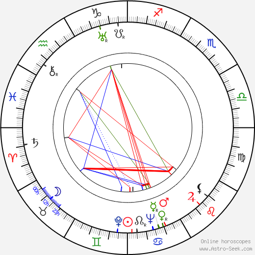 Toini Havu-Ollikainen birth chart, Toini Havu-Ollikainen astro natal horoscope, astrology