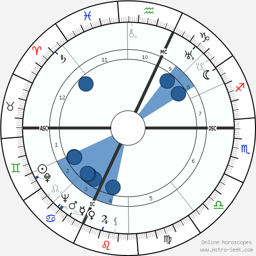 Vera Atkins wikipedia, horoscope, astrology, instagram