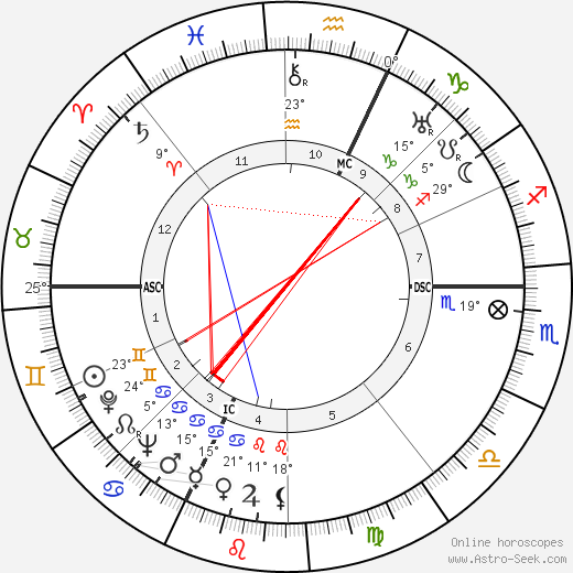 Vera Atkins birth chart, biography, wikipedia 2023, 2024