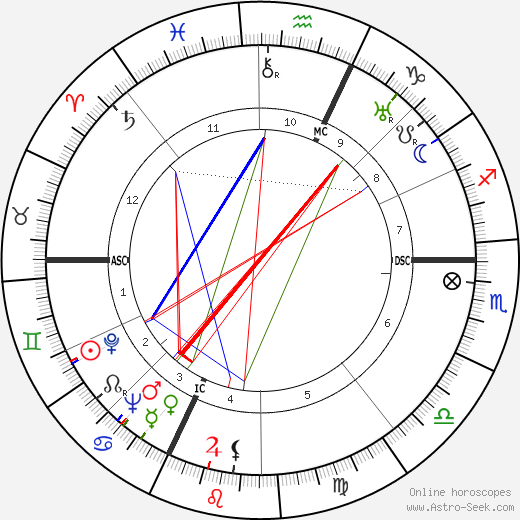 Vera Atkins birth chart, Vera Atkins astro natal horoscope, astrology