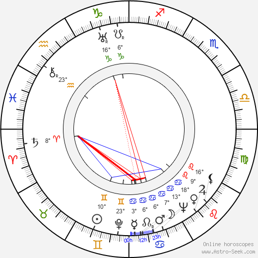 Vera Lindby birth chart, biography, wikipedia 2023, 2024