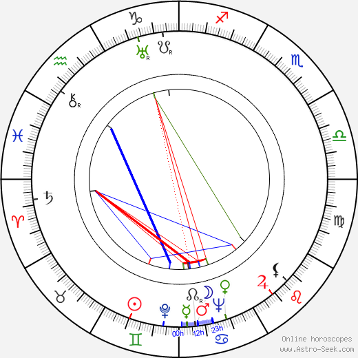 Vera Lindby birth chart, Vera Lindby astro natal horoscope, astrology